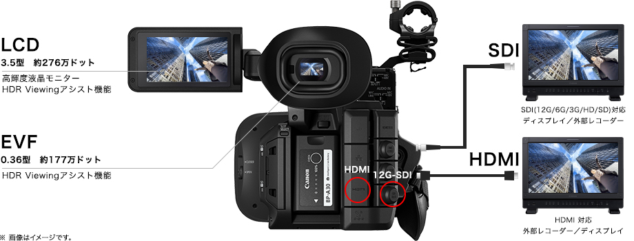 図:EVF/LCD/HDMI/SDIのそれぞれ同時出力が可能