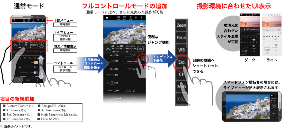 図:新Browser Remote