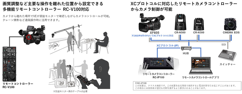 図:有線コントロール機能