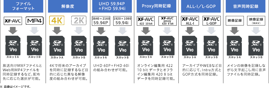 図:異種同時記録対応