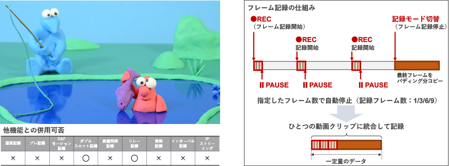 図:フレーム記録