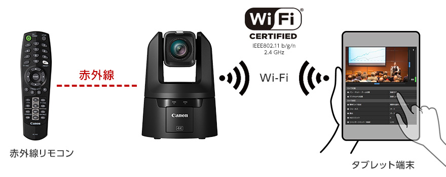 Canon CR-N700(BK) 4K60P対応屋内リモートカメラ(ブラック) - 業務用