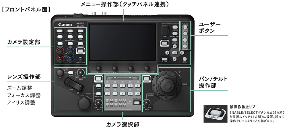 特長｜RC-IP1000｜リモートカメラシステム｜キヤノン