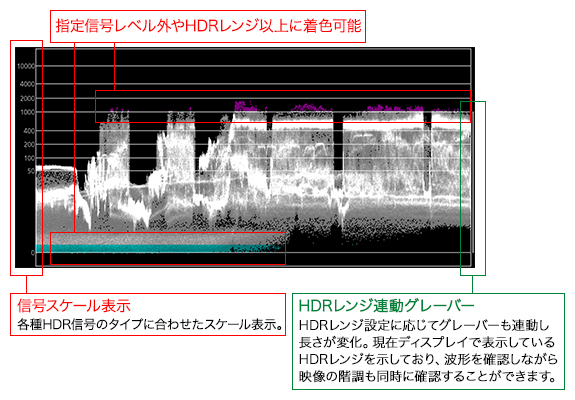 図版:HDR対応波形モニター表示