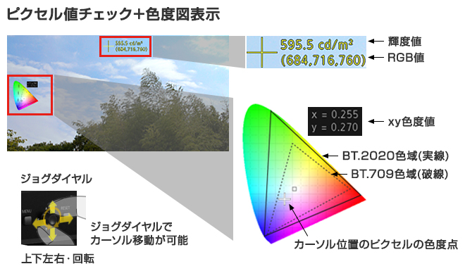 図版:ピクセル値チェック