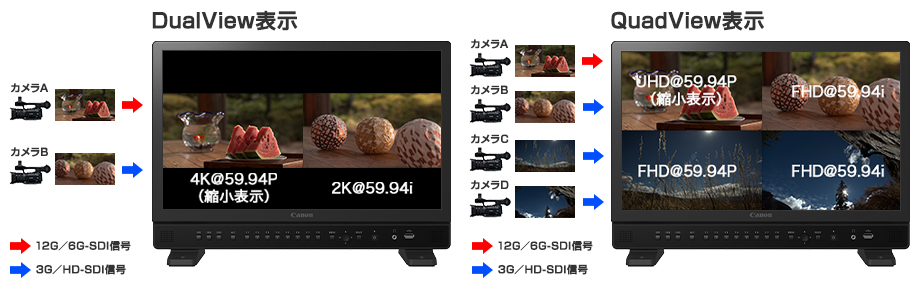 画像：4K／2K映像の同時表示