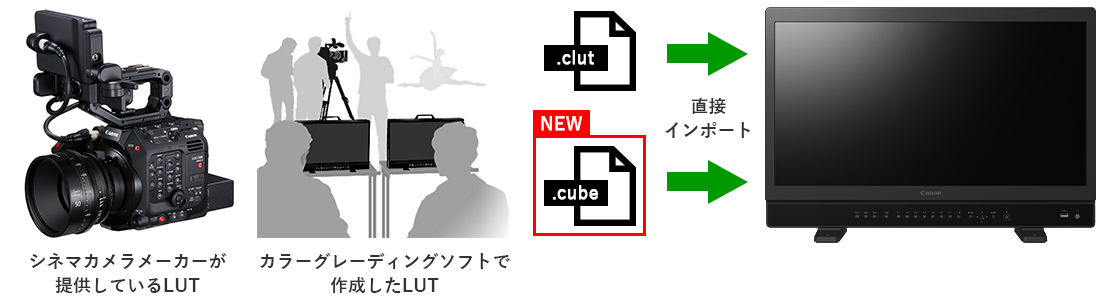 画像:User LUTインポート機能