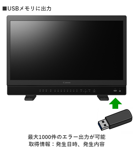 画像:USBメモリに出力