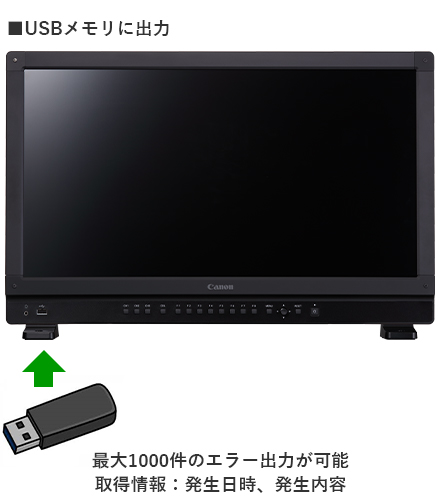 画像:USBメモリに出力