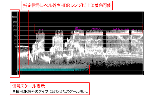 図版:HDR対応波形モニター表示