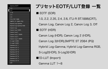 図版:多彩なEOTF