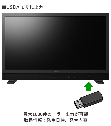 画像:USBメモリに出力