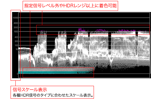図版：HDR対応波形モニター表示