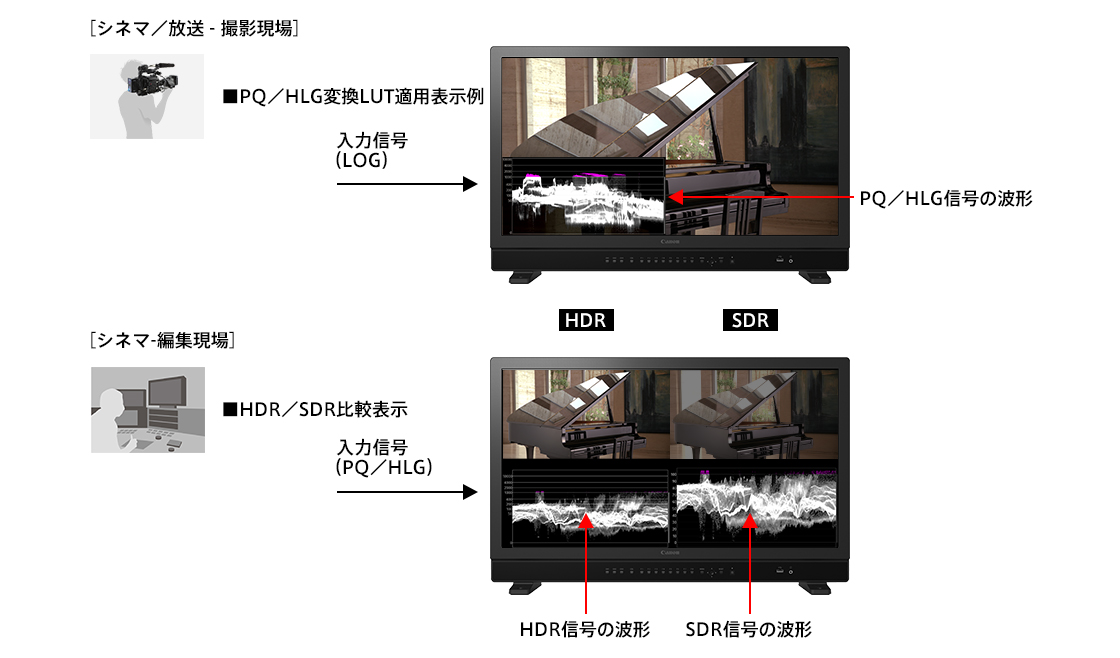 画像：HDR／SDR比較表示、LUT比較表示
