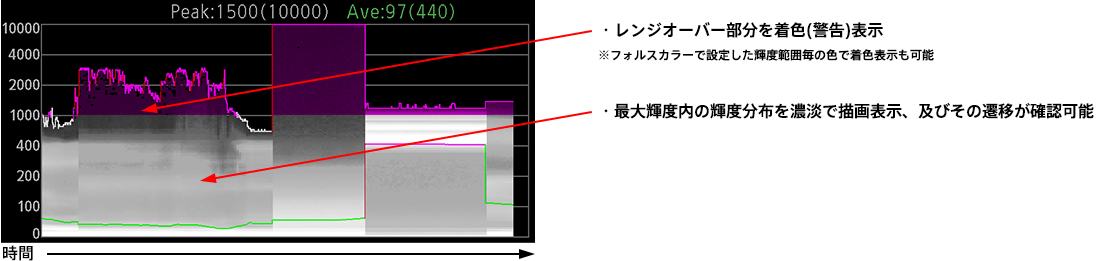 画像：輝度グラフの表示例