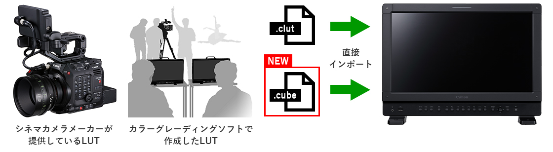 画像:User LUTインポート機能