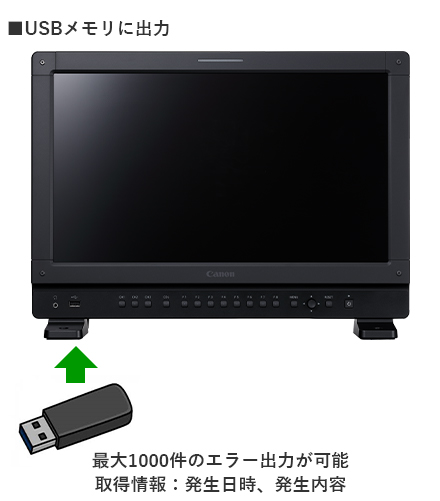 画像:USBメモリに出力