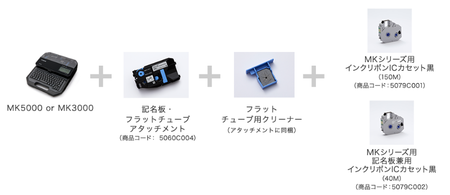 MK5000・MK3000 メディア別構成例:ケーブルIDプリンター・プレート MK5000・MK3000 メディア別構成例:ケーブルIDプリンター・プレート