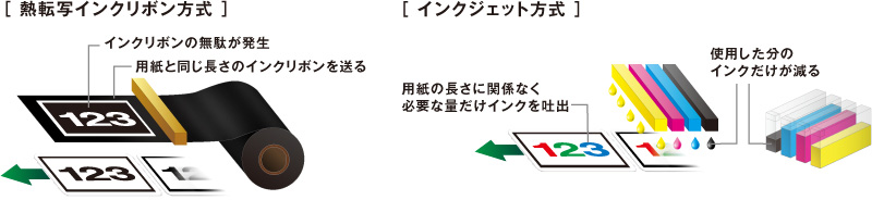 CX-G2400 特長｜カードプリンター｜キヤノン