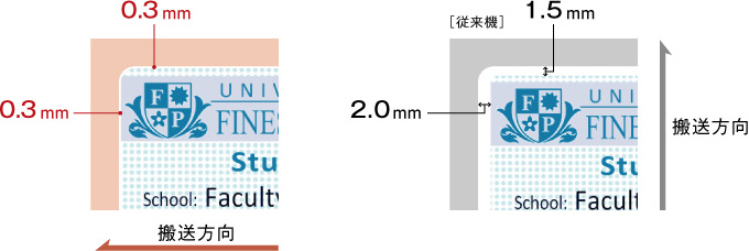 図:マイクロマージン技術