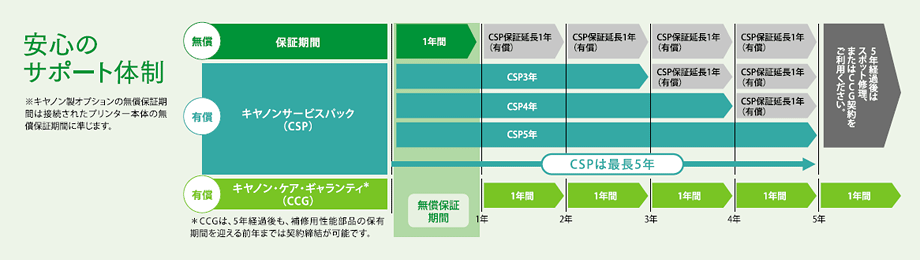 安心のサポート体制