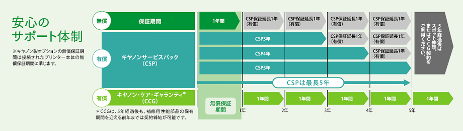 CX-G6400 サポート＆サービス｜カードプリンター｜キヤノン