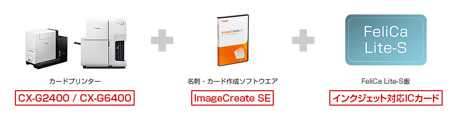カードプリンター(CX-G2400/CX-G6400)+名刺・カード作成ソフトウエア(ImageCreate SE)+Felica Lite-S版(インクジェット対応ICカード)