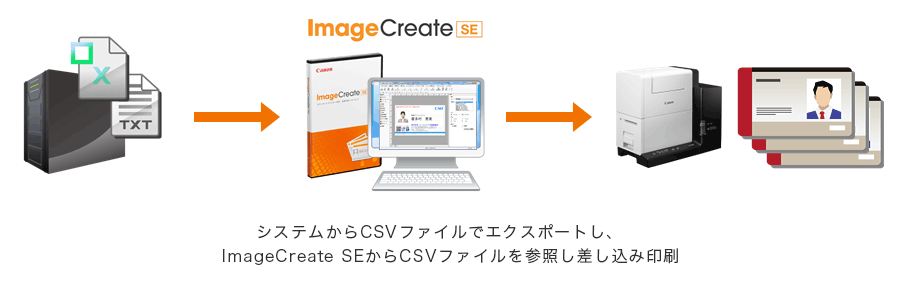 システムからCSVファイルでエクスポートし、ImageCreate SEからCSVファイルを参照し差し込み印刷
