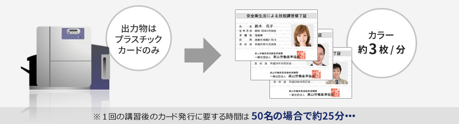 技能講習修了証／特別教育修了証の発行業務を劇的改善｜法人｜キヤノンMJグループ