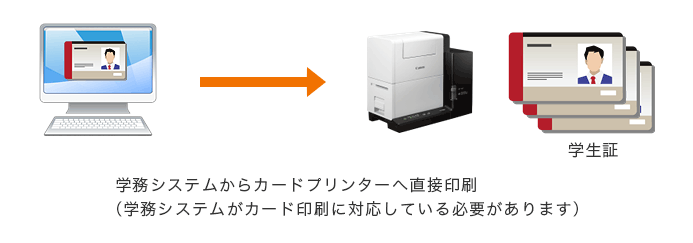 学務システムからカードプリンターへ直接印刷（学務システムがカード印刷に対応している必要があります）