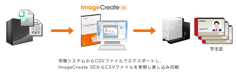 学務システムからCSVファイルでエクスポートし、ImageCreate SEからCSVファイルを参照し差し込み印刷