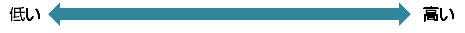 低い⇔高い