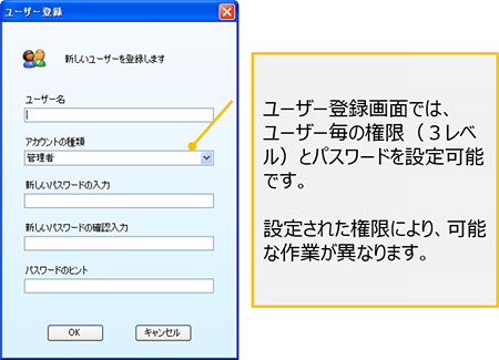 ユーザー登録画面では、ユーザー毎の権限(3レベル)とパスワードを設定可能です。設定された権限により、可能な作業が異なります。