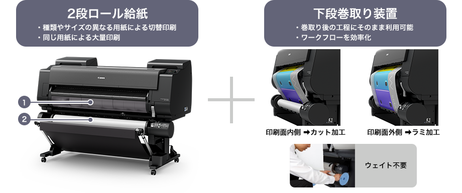 マルチファンクションロールシステム