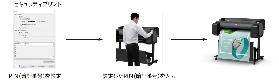 セキュリティプリント