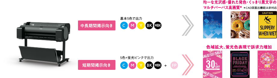 中長期間掲示向きは基本5色で出力、均一な光沢感・優れた発色・くっきり黒文字のマルチバース高画質。※CAD図面出機能は非対応 短期間掲示向きは5色+蛍光ピンクで出力、色域拡大、蛍光色表現で訴求力増加