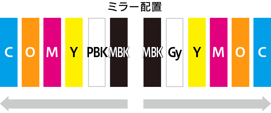 図:新GPシリーズは鮮やかな発色を実現する特色オレンジや、人肌などの細やかな質感を滑らかに再現するグレーを含む7色インクを採用。新開発の顔料インク「LUCIA PRO II」は従来からの優れた発色性はそのままに、耐光性と耐擦過性を向上させました。