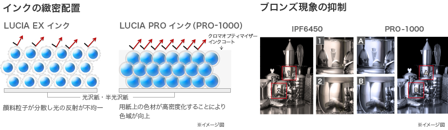 図:ブロンズ現象