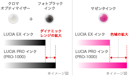 図:新インクシステム