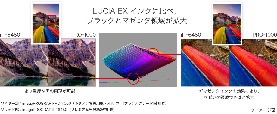 図:色再現領域が拡大