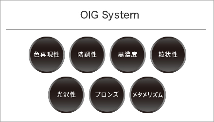 図:OIG System
