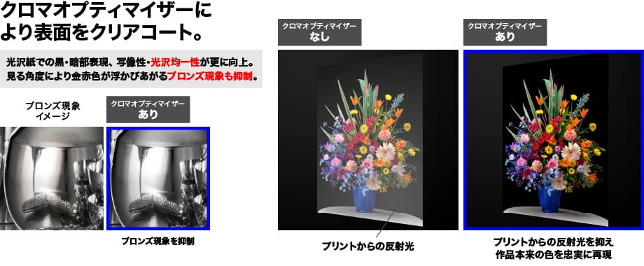 図:クロマオプティマイザーにより表面をクリアコート