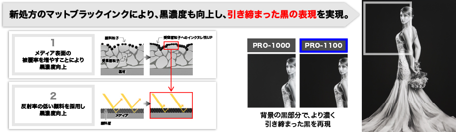 図:黒濃度の向上(アート紙)