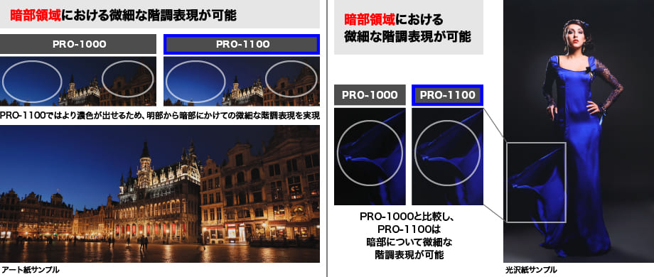 図:暗部領域における微細な階調表現が可能