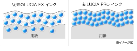 従来のLUCIA EX インクとLUCIA PRO インクのイメージ図
