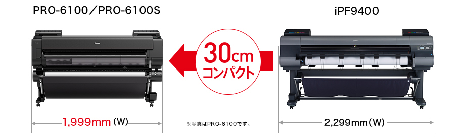 iPF9400 2,299mm（ｗ）に対しPRO-6100／PRO-6100S 1,999mm（ｗ）