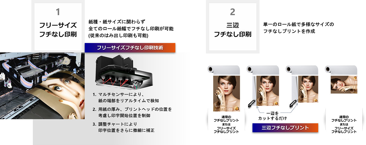 1.フリーサイズ フチなし印刷。紙種・紙サイズに関わらず全てのロール紙幅でフチなし印刷が可能(従来のはみ出し印刷も可能)。2.三辺フチなし印刷。単一のロール紙で多様なサイズのフチなしプリントを作成。