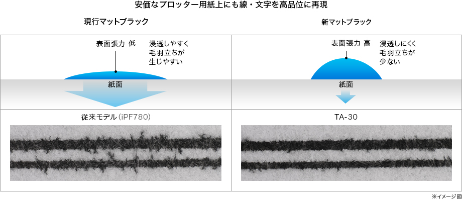 図:文字の高精細再現