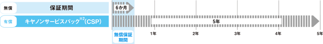 図:サポート一覧