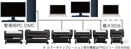 管理用PC DMC1台につき最大50台。※カラーキャリブレーション実行機能はPROシリーズのみ対応